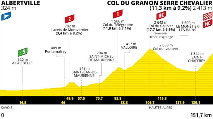 Route-Tour-de-France-Etappe-11-Albertville-Col-du-Granon