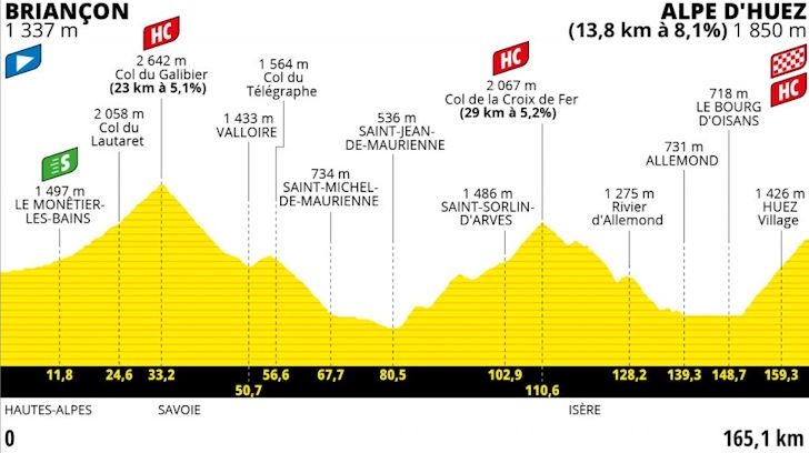 Route-Tour-de-France-Etappe-12-Briancon-Alpe-dHuez