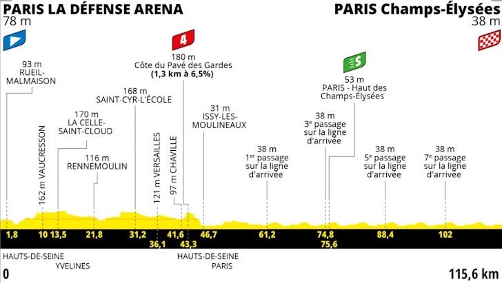 Route-Tour-de-France-Etappe-21-Parijs-la-defense-arena-champs-elysees