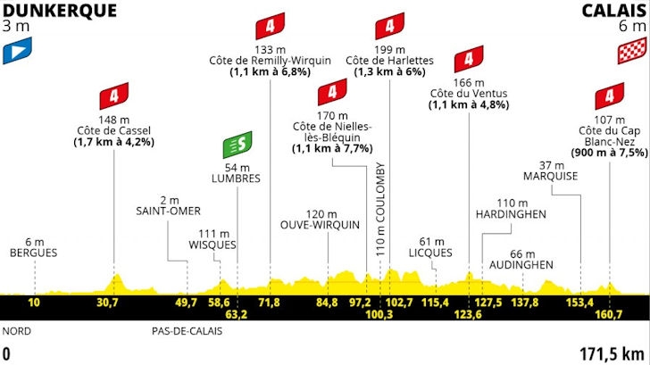 Route-Tour-de-France-Etappe-4-Duinkerken-Calais